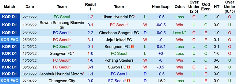 Nhận định, soi kèo FC Seoul vs Incheon United, 18h00 ngày 25/6 - Ảnh 3