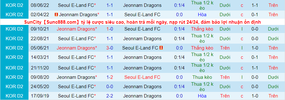 Nhận định, soi kèo Seoul E-Land vs Jeonnam Dragons, 18h00 ngày 3/7 - Ảnh 3