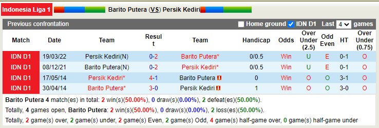 Nhận định soi kèo Barito Putera vs Persik Kediri, 16h ngày 29/9 - Ảnh 3