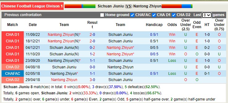 Nhận định soi kèo Sichuan Jiuniu vs Nantong Zhiyun, 14h30 ngày 29/9 - Ảnh 3