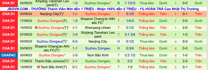 Nhận định, soi kèo Liaoning Shenyang vs Suzhou Dongwu, 14h30 ngày 29/9 - Ảnh 2