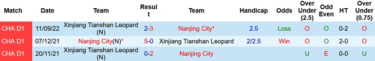 Nhận định, soi kèo Nanjing City vs Xinjiang Tianshan, 14h30 ngày 29/9 - Ảnh 3