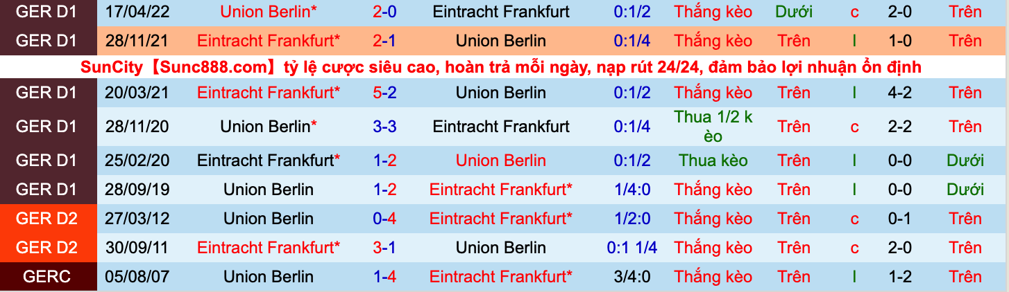 Nhận định, soi kèo E.Frankfurt vs Union Berlin, 20h30 ngày 1/10 - Ảnh 3