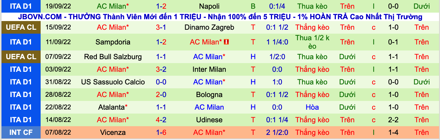 Nhận định, soi kèo Empoli vs AC Milan, 1h45 ngày 2/10 - Ảnh 2