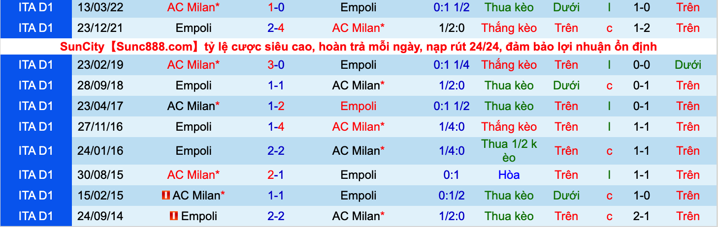 Nhận định, soi kèo Empoli vs AC Milan, 1h45 ngày 2/10 - Ảnh 3