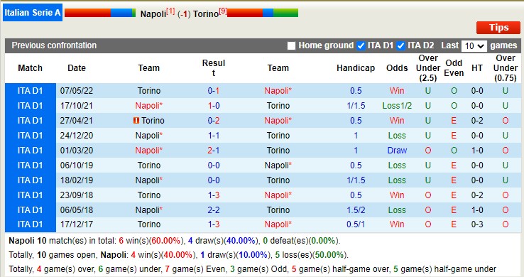 Nhận định soi kèo Napoli vs Torino, 20h ngày 1/10 - Ảnh 3