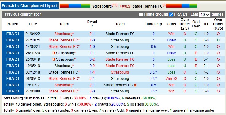 Nhận định soi kèo Strasbourg vs Rennes, 22h ngày 1/10 - Ảnh 3
