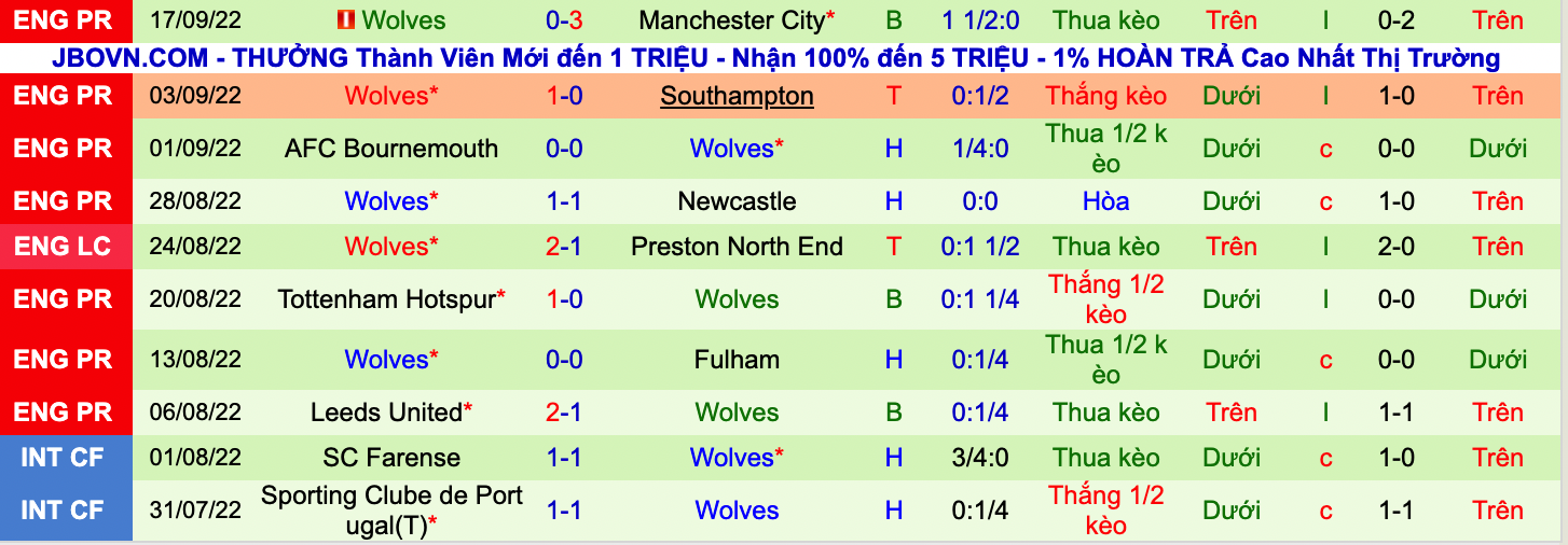 Nhận định, soi kèo West Ham vs Wolves, 23h30 ngày 1/10 - Ảnh 2