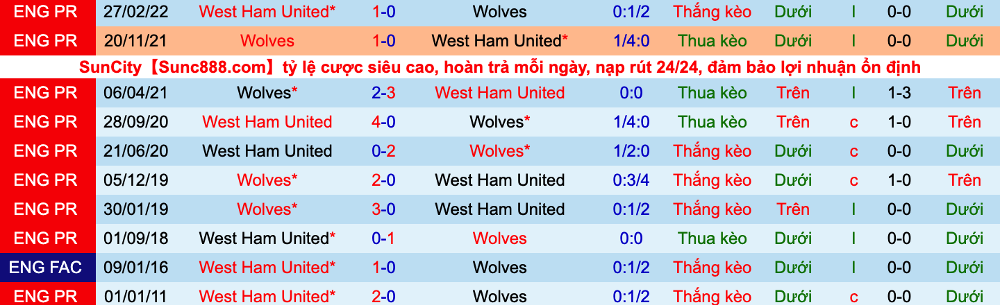 Nhận định, soi kèo West Ham vs Wolves, 23h30 ngày 1/10 - Ảnh 3