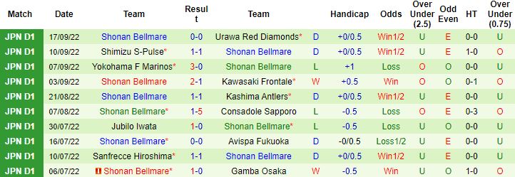 Nhận định, soi kèo Cerezo Osaka vs Shonan Bellmare, 12h00 ngày 1/10 - Ảnh 3