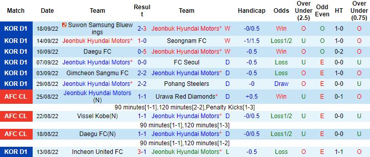 Nhận định, soi kèo Jeonbuk Motors vs Pohang Steelers, 17h00 ngày 1/10 - Ảnh 4