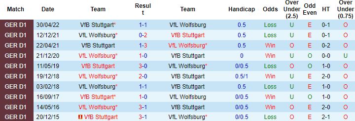 Nhận định, soi kèo Wolfsburg vs Stuttgart, 20h30 ngày 1/10 - Ảnh 3