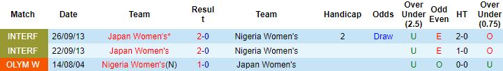 Nhận định, soi kèo Nhật Bản Nữ vs Nigeria Nữ, 14h25 ngày 6/10 - Ảnh 2
