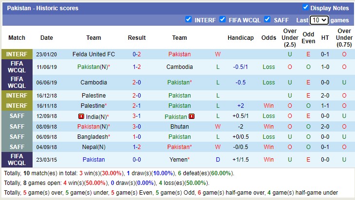 Nhận định soi kèo Nepal vs Pakistan, 18h15 ngày 16/11 - Ảnh 2