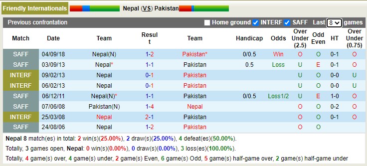 Nhận định soi kèo Nepal vs Pakistan, 18h15 ngày 16/11 - Ảnh 3