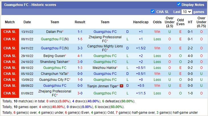 Nhận định soi kèo Sichuan Jiuniu vs Guangzhou FC, 13h30 ngày 16/11 - Ảnh 2