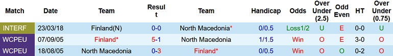 Nhận định, soi kèo Bắc Macedonia vs Phần Lan, 0h00 ngày 18/11 - Ảnh 3