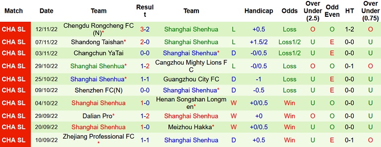 Nhận định, soi kèo Jiangxi Liansheng vs Shanghai Shenhua, 13h00 ngày 16/11 - Ảnh 2
