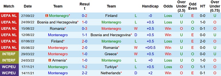 Nhận định, soi kèo Montenegro vs Slovakia, 0h00 ngày 18/11 - Ảnh 1