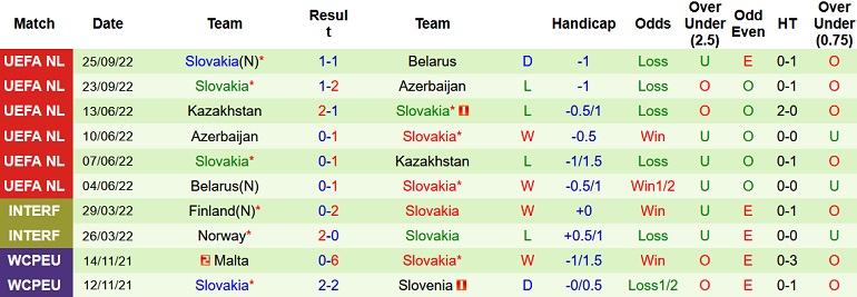 Nhận định, soi kèo Montenegro vs Slovakia, 0h00 ngày 18/11 - Ảnh 2