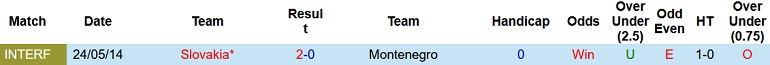 Nhận định, soi kèo Montenegro vs Slovakia, 0h00 ngày 18/11 - Ảnh 3