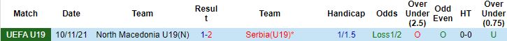 Nhận định, soi kèo Bắc Macedonia U19 vs Serbia U19, 19h00 ngày 17/11 - Ảnh 2