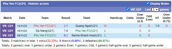 Nhận định soi kèo U21 HAGL vs U21 Phú Yên, 15h ngày 18/11 - Ảnh 2