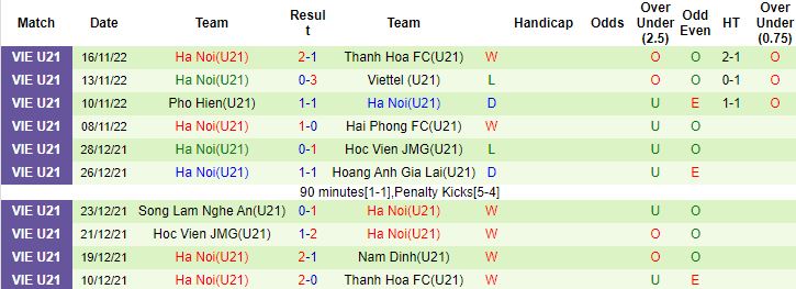 Nhận định, soi kèo U21 CAND vs U21 Hà Nội, 13h00 ngày 18/11 - Ảnh 4