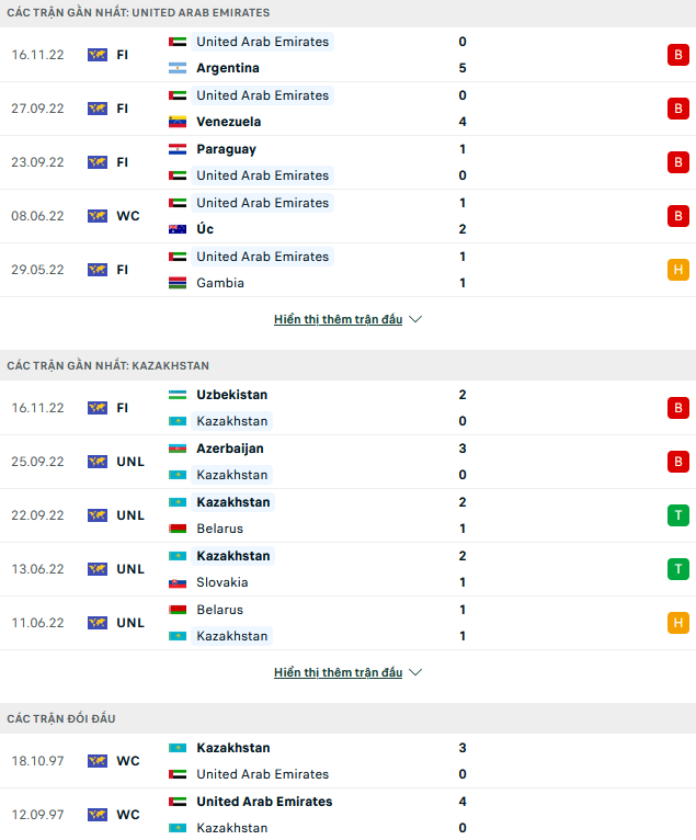 Nhận định, soi kèo UAE vs Kazakhstan, 22h30 ngày 19/11 - Ảnh 1