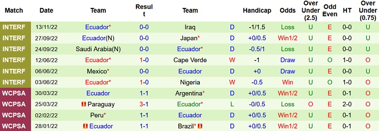 Jon Cotterill dự đoán Qatar vs Ecuador, 23h ngày 20/11 - Ảnh 2