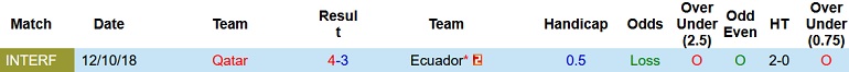 Jon Cotterill dự đoán Qatar vs Ecuador, 23h ngày 20/11 - Ảnh 3