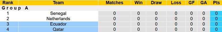 Jon Cotterill dự đoán Qatar vs Ecuador, 23h ngày 20/11 - Ảnh 5