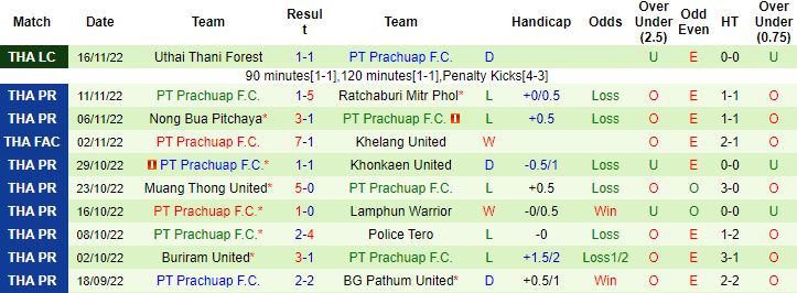Nhận định, soi kèo Bangkok United vs Prachuap, 18h00 ngày 19/11 - Ảnh 3