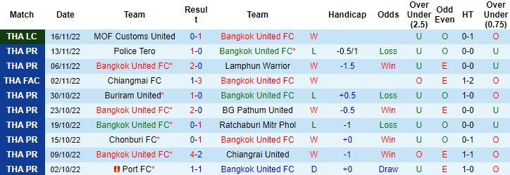 Nhận định, soi kèo Bangkok United vs Prachuap, 18h00 ngày 19/11 - Ảnh 4