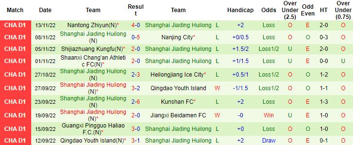 Nhận định, soi kèo Heilongjiang Ice vs Shanghai Jiading, 13h30 ngày 20/11 - Ảnh 3