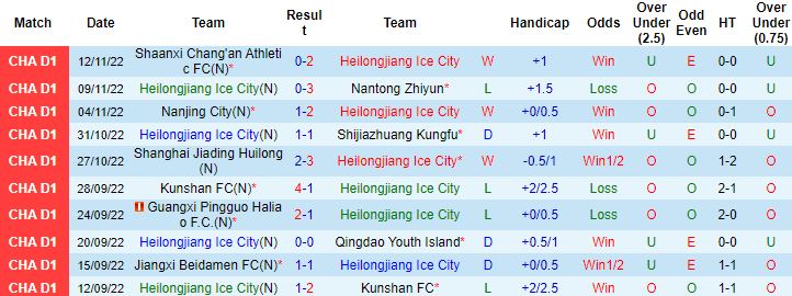 Nhận định, soi kèo Heilongjiang Ice vs Shanghai Jiading, 13h30 ngày 20/11 - Ảnh 4