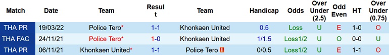 Nhận định, soi kèo Khonkaen vs Police Tero, 18h00 ngày 20/11 - Ảnh 3