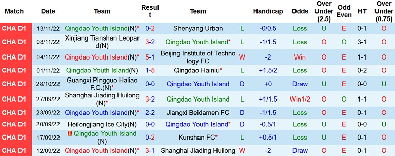Nhận định, soi kèo Qingdao Youth vs Guangxi Pingguo, 13h30 ngày 20/11 - Ảnh 1