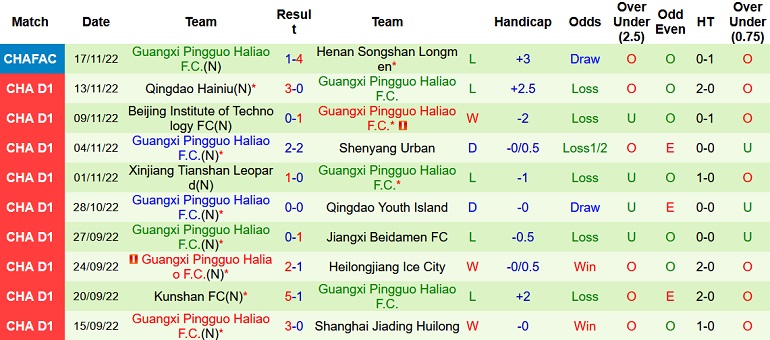 Nhận định, soi kèo Qingdao Youth vs Guangxi Pingguo, 13h30 ngày 20/11 - Ảnh 2