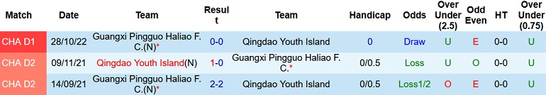 Nhận định, soi kèo Qingdao Youth vs Guangxi Pingguo, 13h30 ngày 20/11 - Ảnh 3