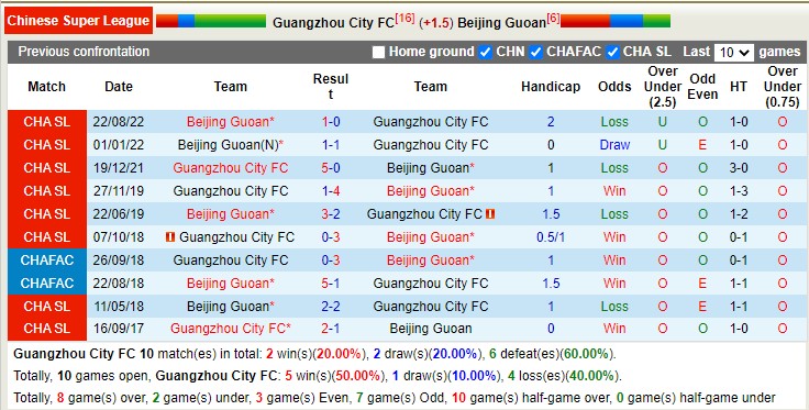 Nhận định soi kèo Guangzhou City vs Beijing Guoan, 18h30 ngày 21/11 - Ảnh 4