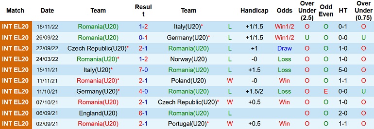 Nhận định, soi kèo U20 Romania vs U20 Ba Lan, 1h00 ngày 22/1 - Ảnh 1