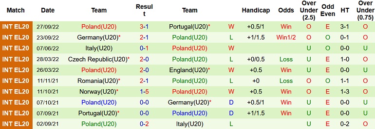 Nhận định, soi kèo U20 Romania vs U20 Ba Lan, 1h00 ngày 22/1 - Ảnh 2