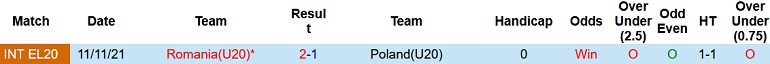Nhận định, soi kèo U20 Romania vs U20 Ba Lan, 1h00 ngày 22/1 - Ảnh 3