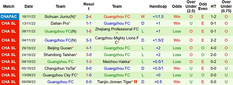 Nhận định, soi kèo Shenzhen vs Guangzhou FC, 18h30 ngày 22/11 - Ảnh 2
