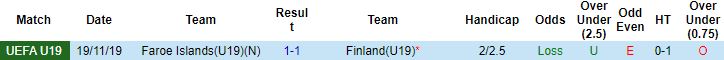 Nhận định, soi kèo U19 Faroe vs U19 Phần Lan, 18h00 ngày 22/11 - Ảnh 2