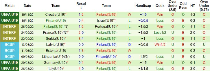 Nhận định, soi kèo U19 Faroe vs U19 Phần Lan, 18h00 ngày 22/11 - Ảnh 3