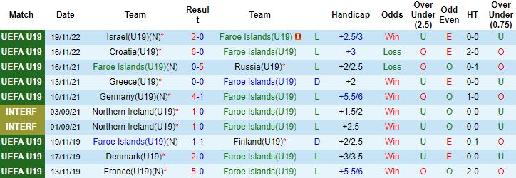 Nhận định, soi kèo U19 Faroe vs U19 Phần Lan, 18h00 ngày 22/11 - Ảnh 4