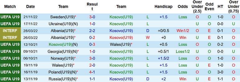 Nhận định, soi kèo U19 Kosovo vs U19 Sip, 0h00 ngày 24/11 - Ảnh 1