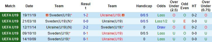 Nhận định, soi kèo U19 Thụy Điển vs U19 Ukraine, 0h00 ngày 24/11 - Ảnh 2